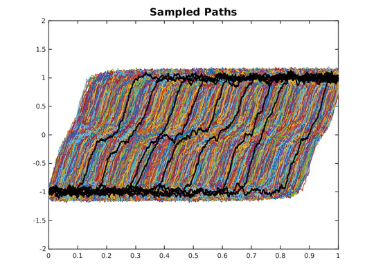 Efficient Conditional Path Sampling of Rare Events